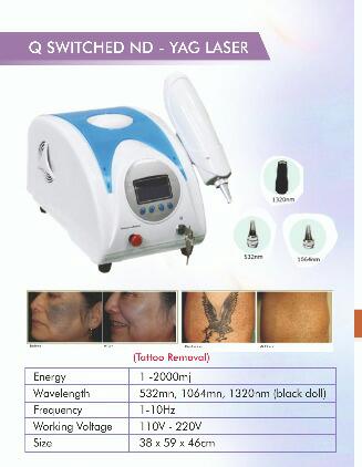 Q Switched Nd Yag Laser